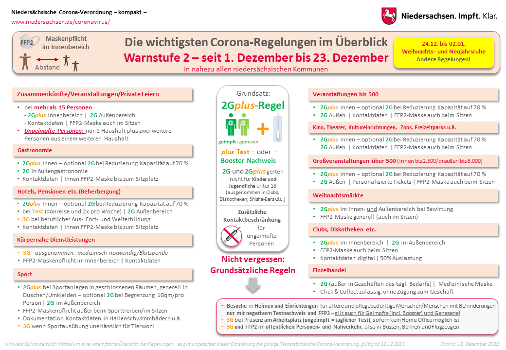 Aktuelle Informationen Zum Thema Corona Landkreis Aurich
