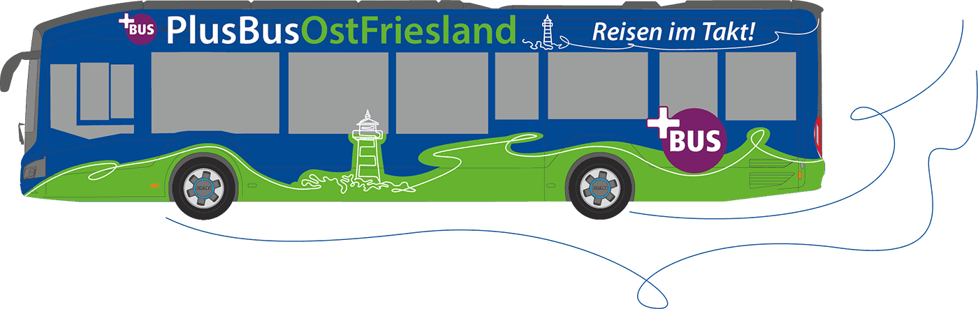 Illustration eines PlusBus Ostfriesland. Der Bus ist blau und grün gestaltet, mit dem Schriftzug „PlusBus OstFriesland – Reisen im Takt!“ entlang der Seite. Auf der grünen Fläche ist eine stilisierte Küstenlandschaft mit Leuchtturm und Wellen dargestellt. Zudem ist ein lila Kreis mit der Aufschrift „+BUS“ zu sehen.