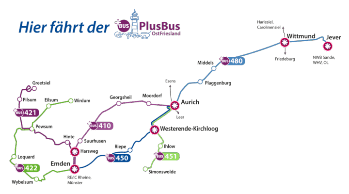 Grafische Übersichtskarte mit dem Titel „Hier fährt der PlusBus Ostfriesland“. Dargestellt sind mehrere farbige Buslinien (u. a. 410, 421, 422, 450, 451 und 480), die Orte in Ostfriesland verbinden, darunter Emden, Aurich, Norden, Wiesmoor, Leer und weitere umliegende Gemeinden. Die Linien sind farblich unterschiedlich markiert und mit Haltepunkten sowie Liniennummern gekennzeichnet.